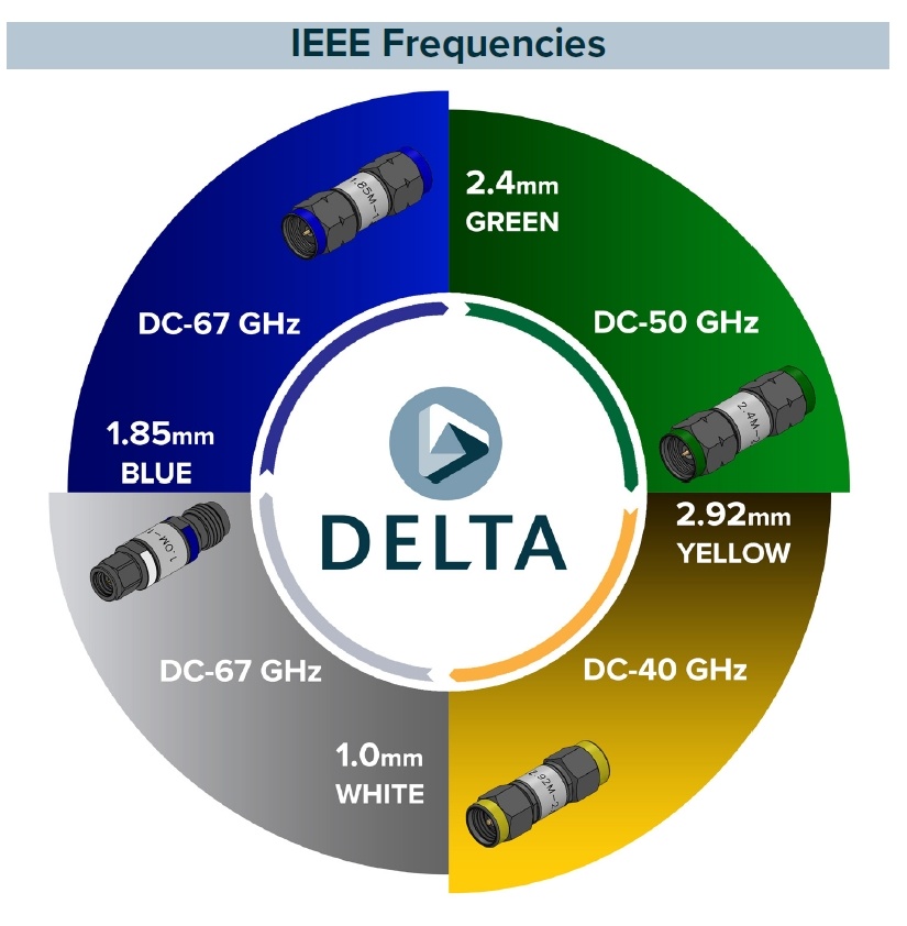 Delta3